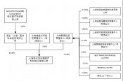 重磅改革落地，微創(chuàng)醫(yī)療成為首個大贏家！